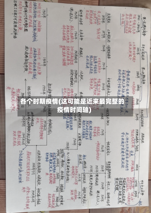 各个时期疫情(这可能是近来最完整的疫情时间轴)