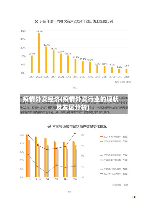 疫情外卖经济(疫情外卖行业的现状及发展分析)-第1张图片