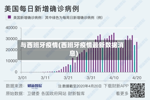 与西班牙疫情(西班牙疫情最新数据消息)