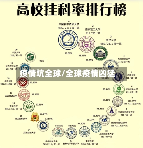 疫情坑全球/全球疫情凶猛