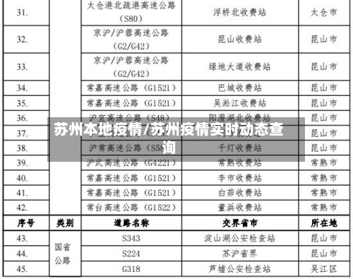 苏州本地疫情/苏州疫情实时动态查询-第2张图片