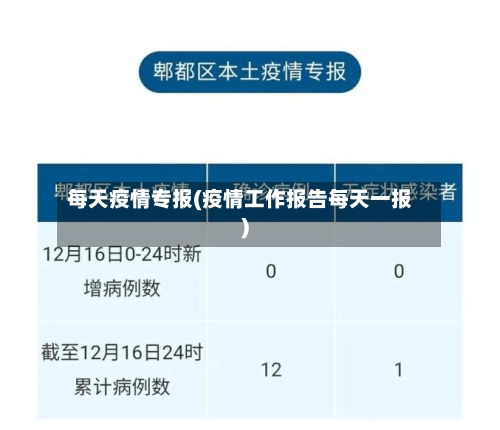 每天疫情专报(疫情工作报告每天一报)