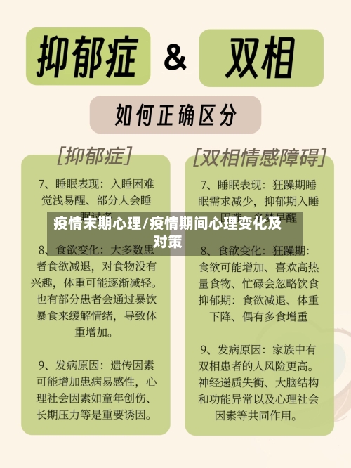 疫情末期心理/疫情期间心理变化及对策
