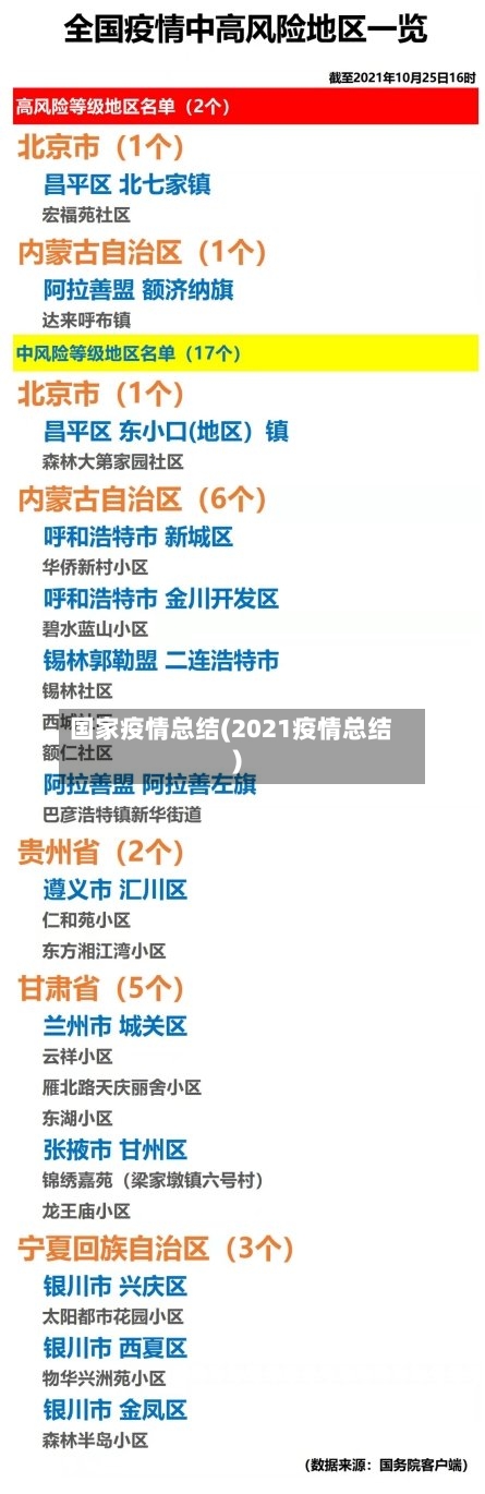 国家疫情总结(2021疫情总结)