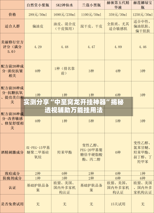 实测分享“中至窝龙开挂神器”揭秘透视辅助万能挂用法