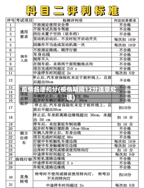 疫情超速扣分(疫情期间12分违章处理)