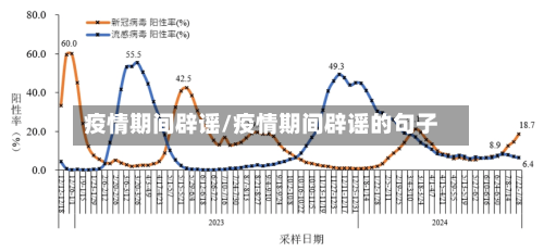 疫情期间辟谣/疫情期间辟谣的句子-第2张图片