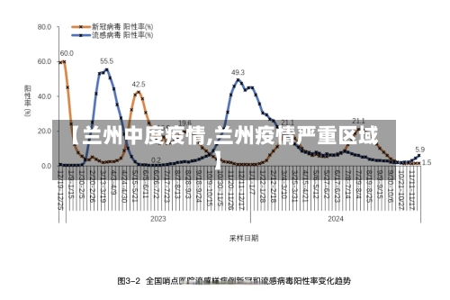 【兰州中度疫情,兰州疫情严重区域】-第2张图片