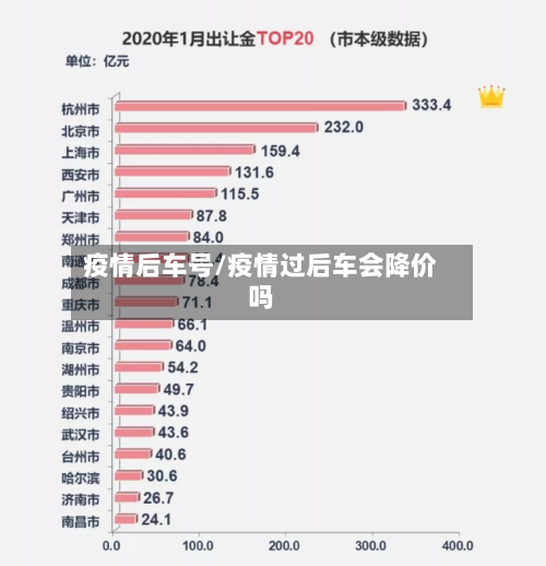 疫情后车号/疫情过后车会降价吗-第1张图片