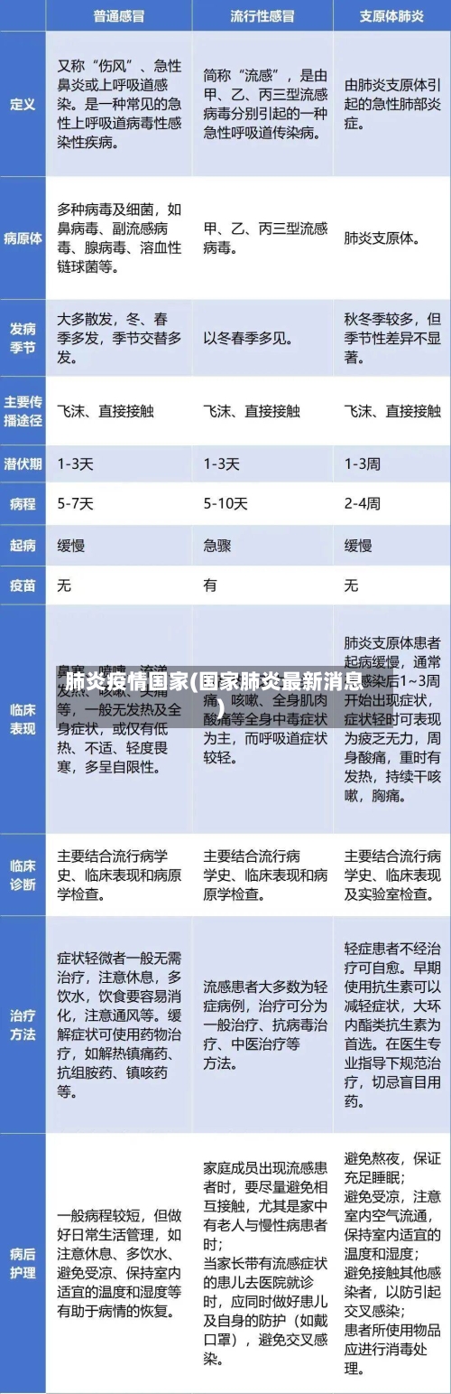肺炎疫情国家(国家肺炎最新消息)