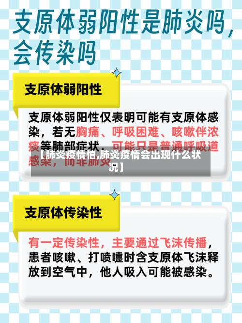 【肺炎疫情怕,肺炎疫情会出现什么状况】