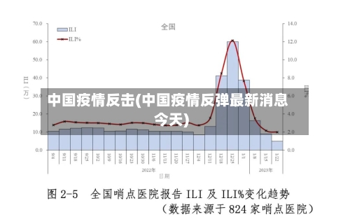 中国疫情反击(中国疫情反弹最新消息今天)