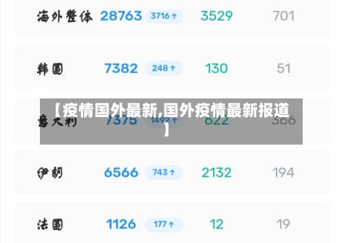 【疫情国外最新,国外疫情最新报道】-第1张图片