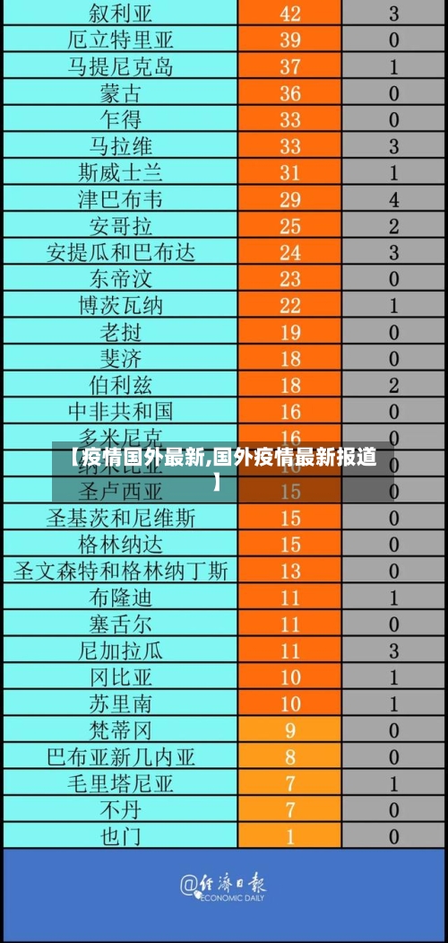 【疫情国外最新,国外疫情最新报道】-第2张图片