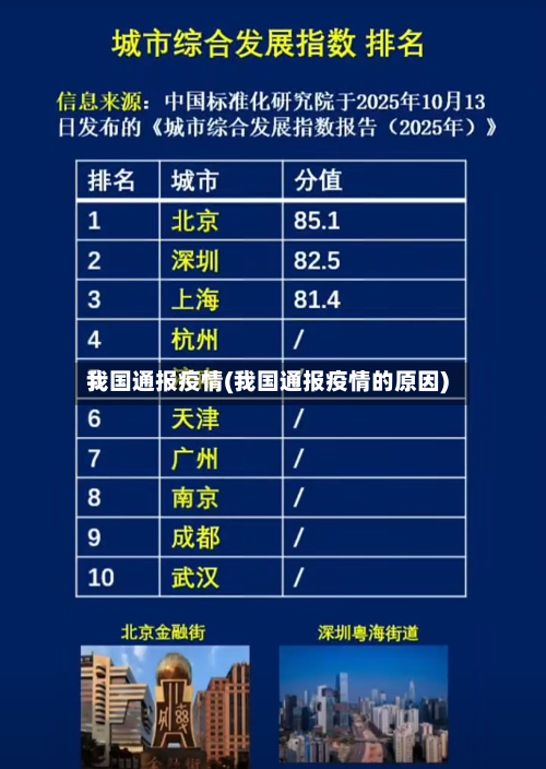 我国通报疫情(我国通报疫情的原因)-第1张图片