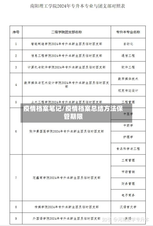 疫情档案笔记/疫情档案总结方法保管期限