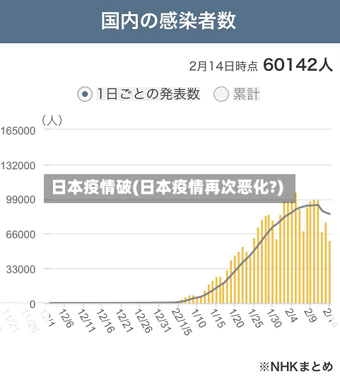 日本疫情破(日本疫情再次恶化?)