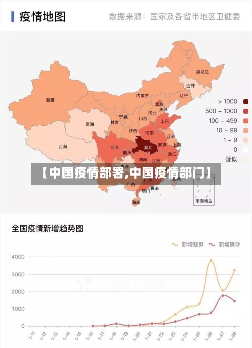 【中国疫情部署,中国疫情部门】
