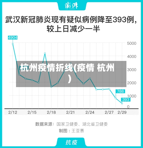杭州疫情折线(疫情 杭州)
