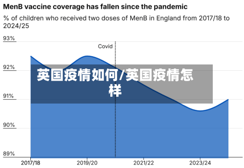 英国疫情如何/英国疫情怎样