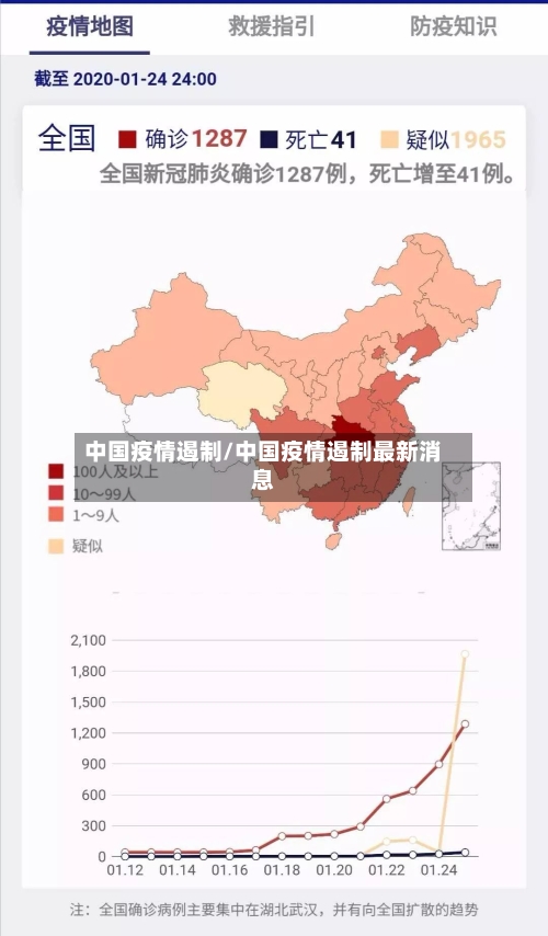 中国疫情遏制/中国疫情遏制最新消息-第3张图片
