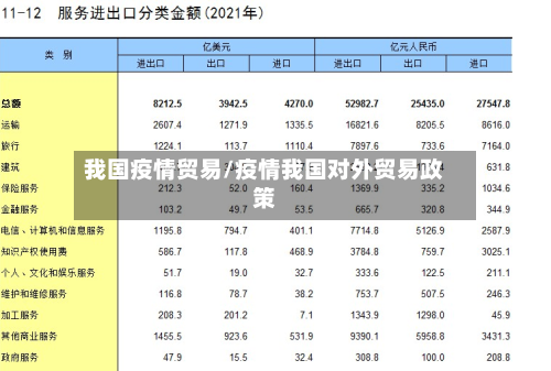 我国疫情贸易/疫情我国对外贸易政策