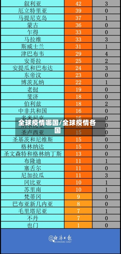 全球疫情哪国/全球疫情各国-第1张图片