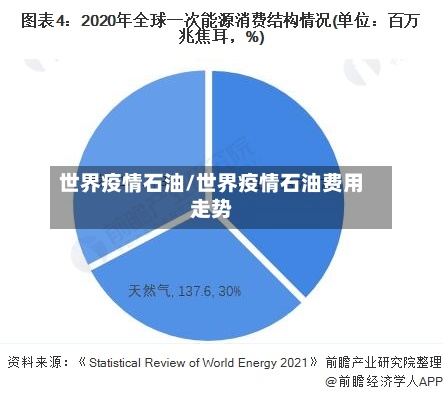 世界疫情石油/世界疫情石油费用走势-第1张图片