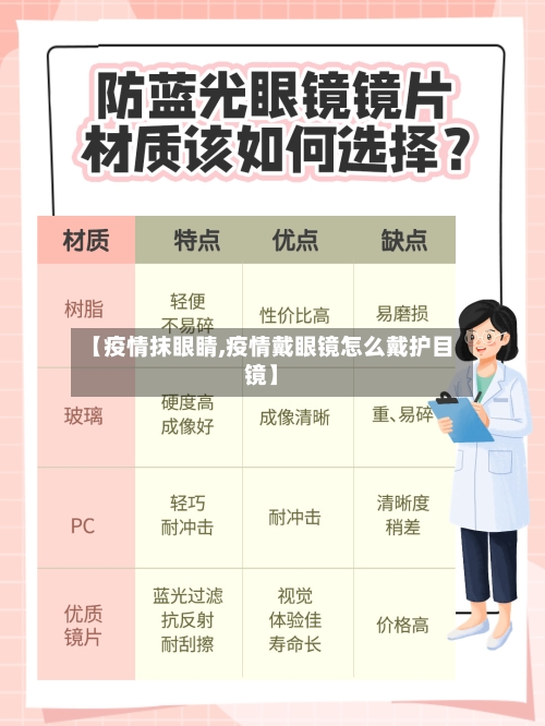 【疫情抹眼睛,疫情戴眼镜怎么戴护目镜】-第1张图片