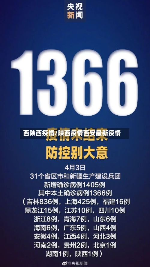 西陕西疫情/陕西疫情西安最新疫情