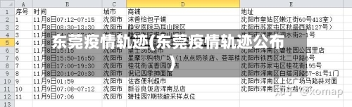东莞疫情轨迹(东莞疫情轨迹公布)