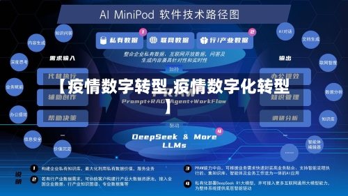 【疫情数字转型,疫情数字化转型】