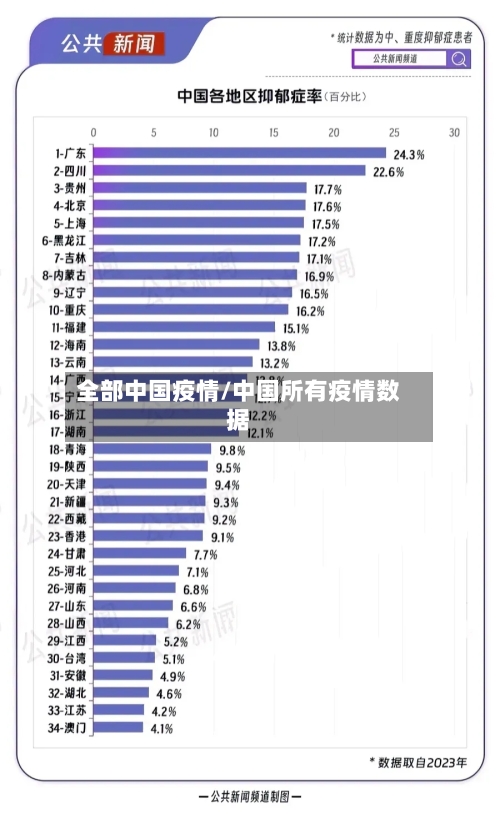 全部中国疫情/中国所有疫情数据-第3张图片