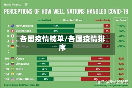 各国疫情榜单/各国疫情排序