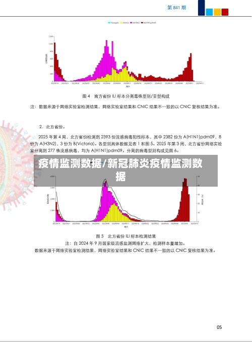 疫情监测数据/新冠肺炎疫情监测数据-第1张图片