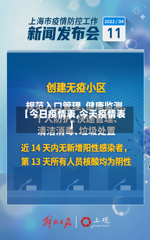 【今日疫情表,今天疫情表】-第1张图片