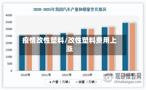 疫情改性塑料/改性塑料费用上涨