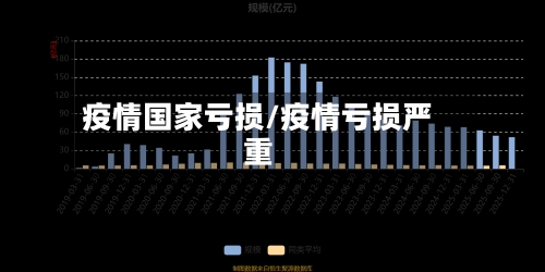 疫情国家亏损/疫情亏损严重