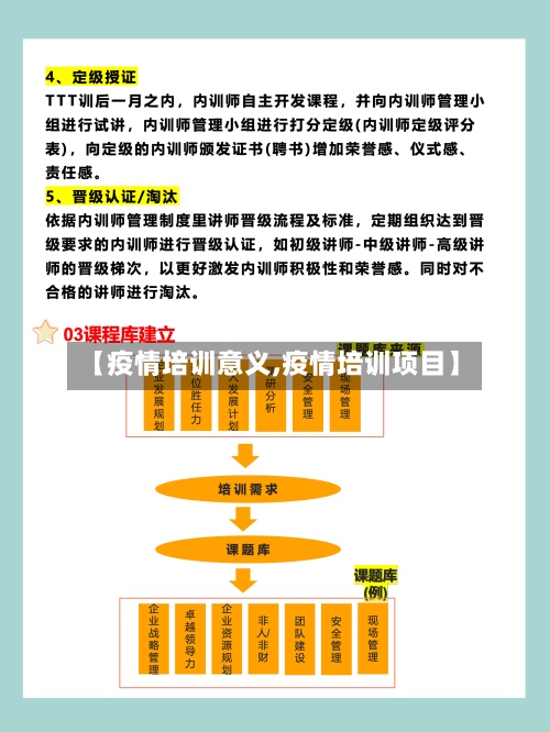 【疫情培训意义,疫情培训项目】
