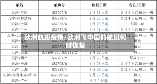 欧洲航班疫情/欧洲飞中国的航班何时恢复