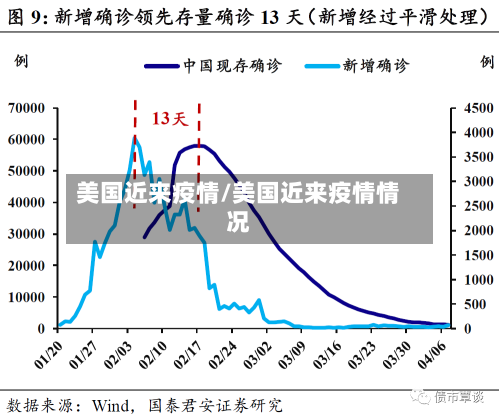 美国近来疫情/美国近来疫情情况