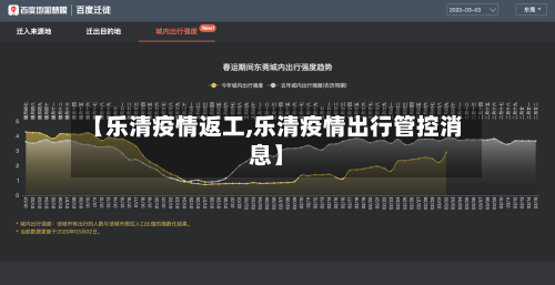 【乐清疫情返工,乐清疫情出行管控消息】