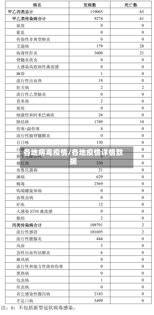 各地病毒疫情/各地疫情详情数据-第2张图片