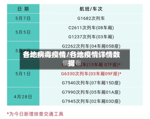 各地病毒疫情/各地疫情详情数据-第1张图片
