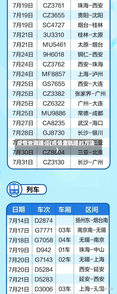 疫情查询途径(疫情查轨迹的方法)