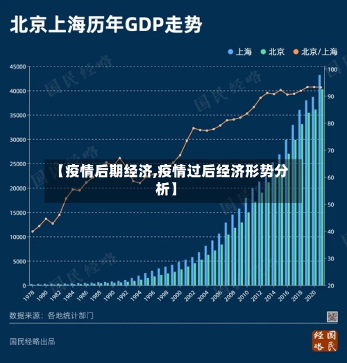 【疫情后期经济,疫情过后经济形势分析】