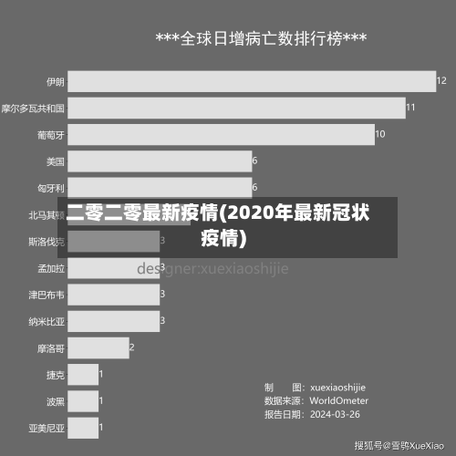 二零二零最新疫情(2020年最新冠状疫情)-第1张图片