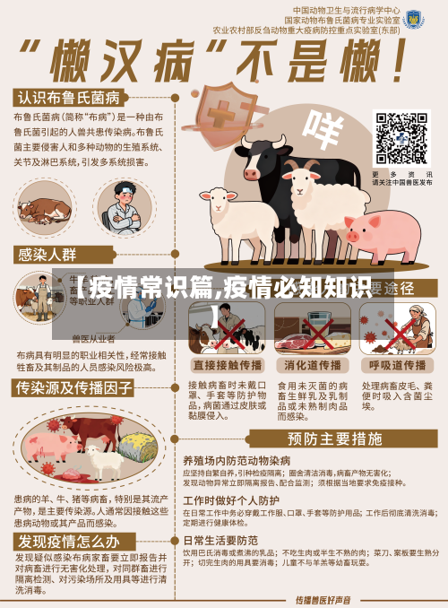 【疫情常识篇,疫情必知知识】-第1张图片