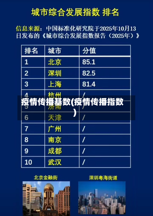 疫情传播基数(疫情传播指数)-第1张图片