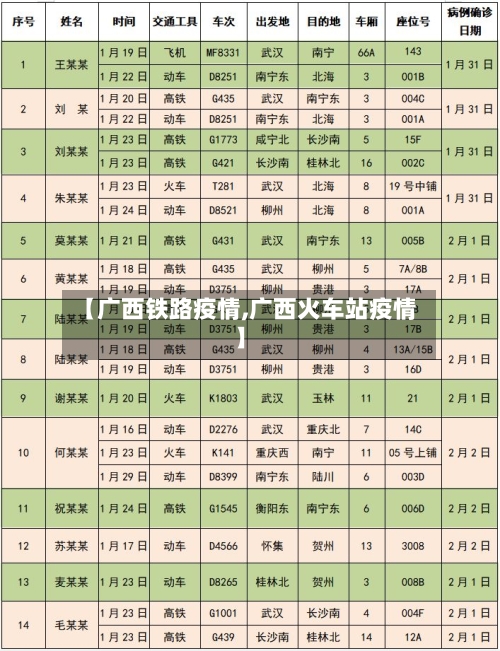 【广西铁路疫情,广西火车站疫情】